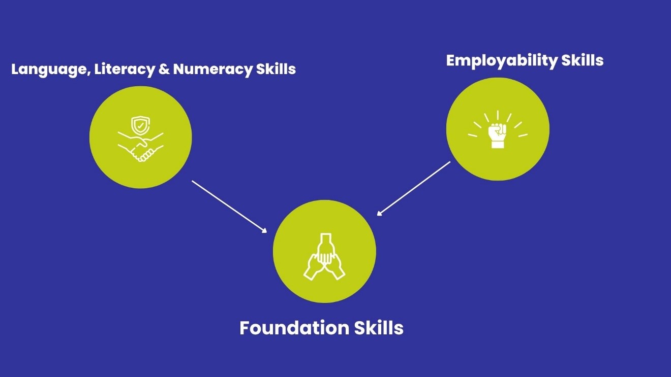 What is meaning of LLND? What is meaning of LLN?