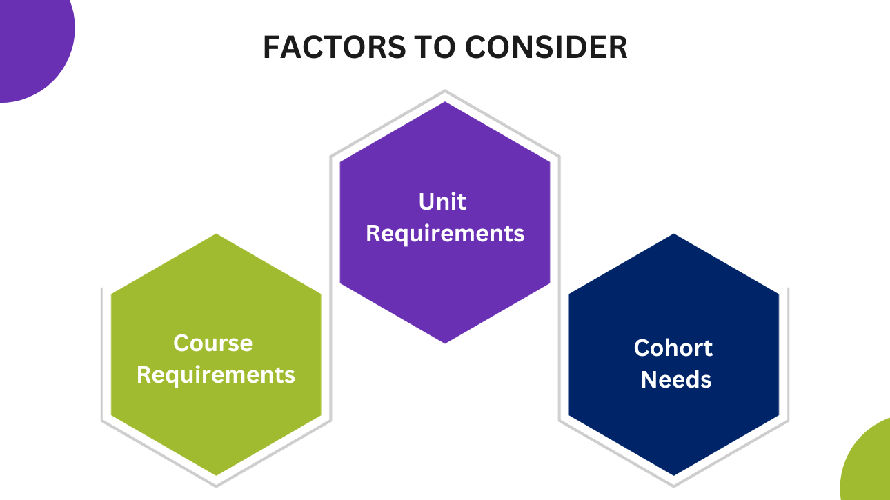 A Comprehensive Guide for RTOs on Training Hours and Online Learning A Comprehensive Guide for RTOs on Training Hours and Online Learning
