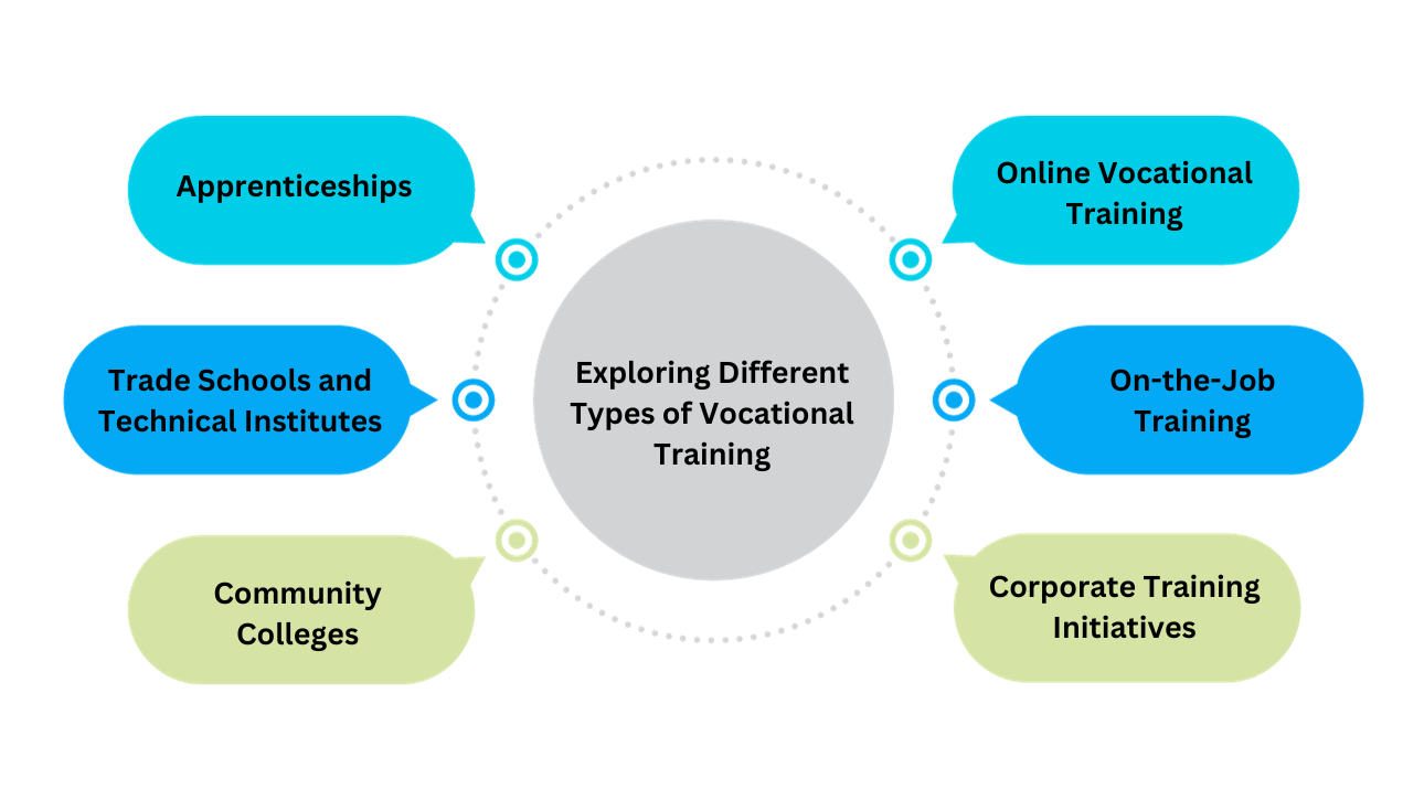 Exploring Different Types of Vocational Training Exploring Different Types of Vocational Training