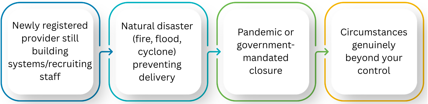 What The Regulator Cares About 30