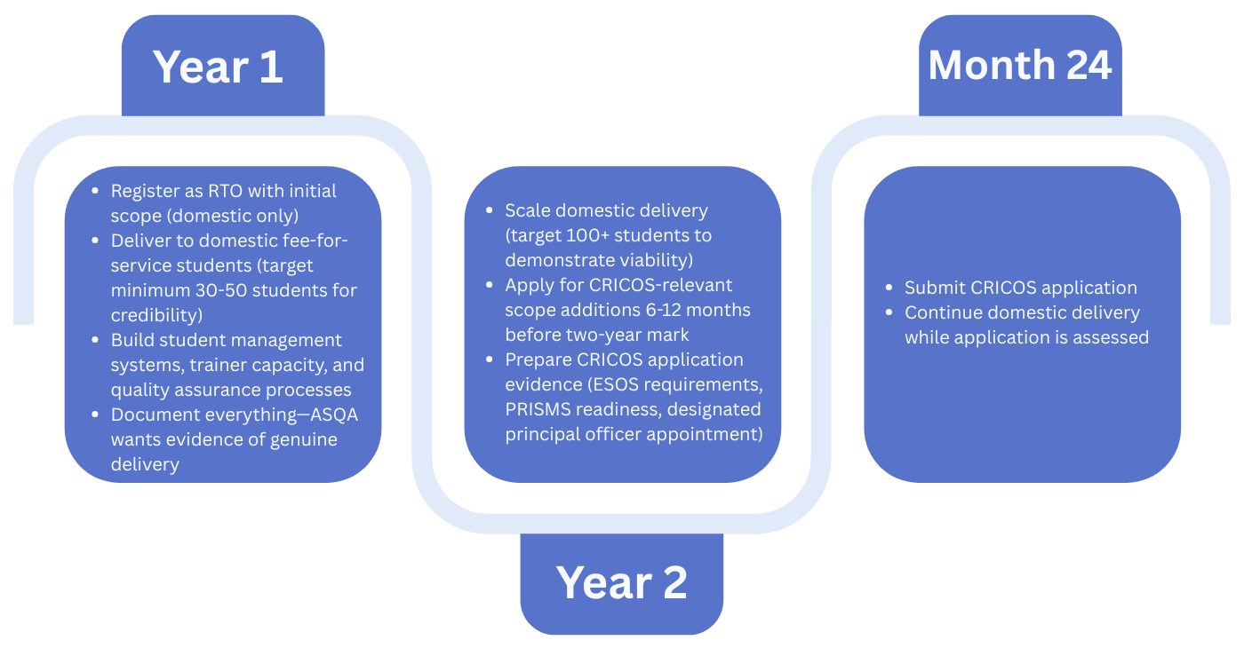 What The Regulator Cares About 34